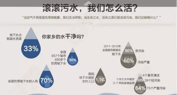 农村生活污水处理设备对未来环境的重要性
